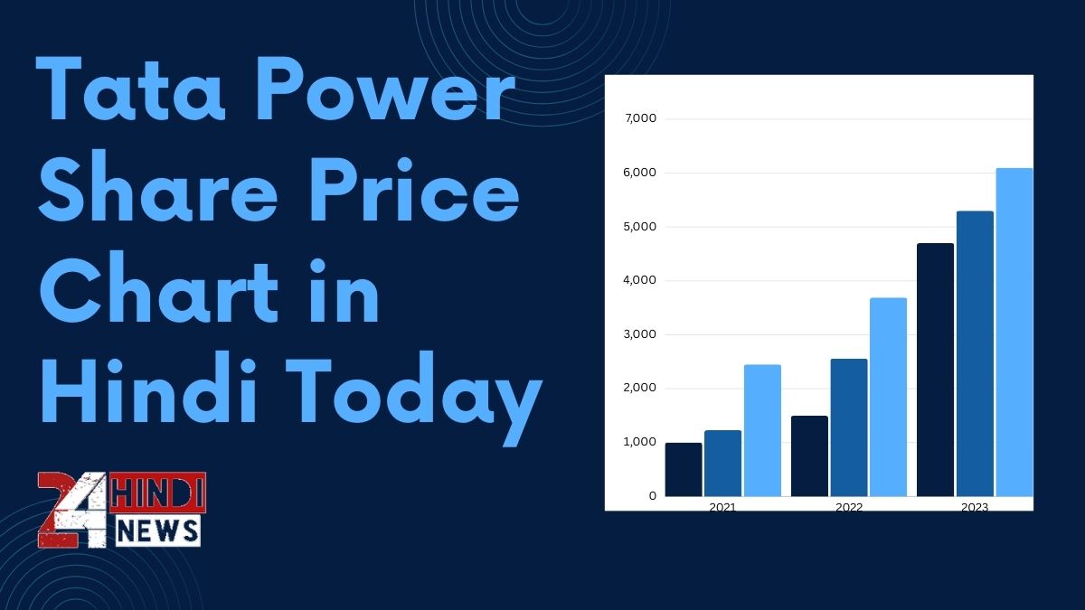 Tata Power Share Price Chart in Hindi Today